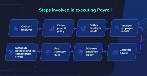 ccsf payroll|Payroll System Overview .